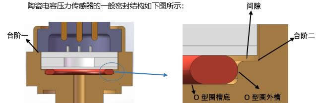 陶瓷電容壓力傳感器的特點及典型應(yīng)用