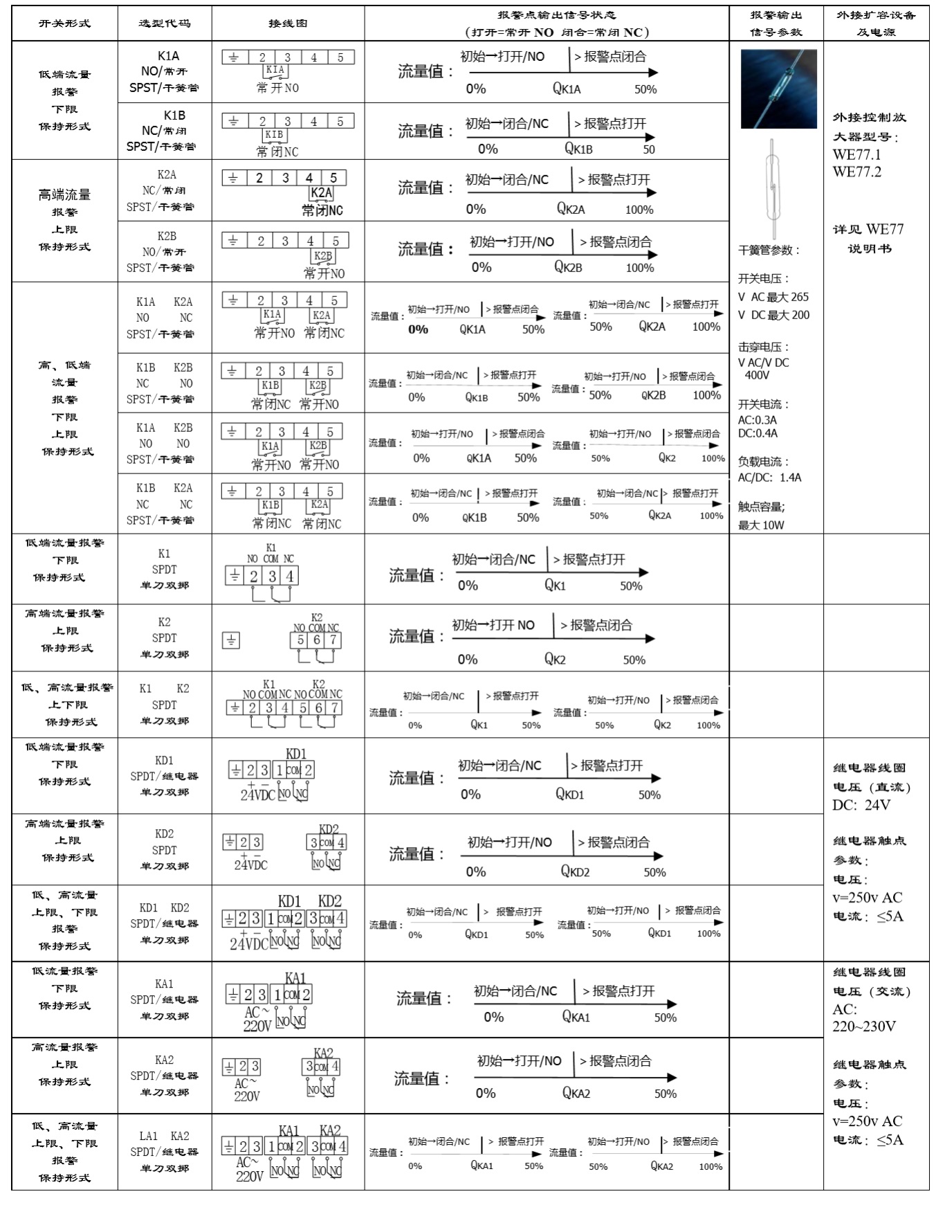FS58流量開關(guān)流量開關(guān)點.jpg