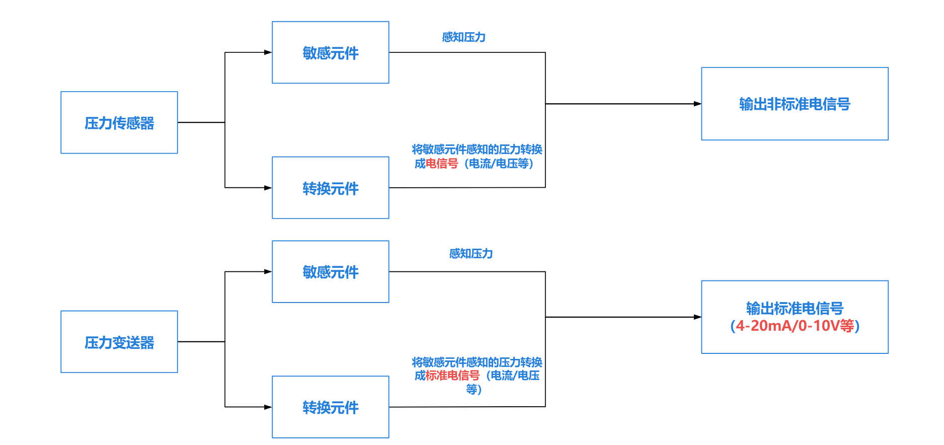 企業(yè)微信截圖_17316575921211.png